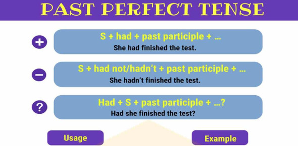 Past Perfect Simple Keywords Gracezeropoint